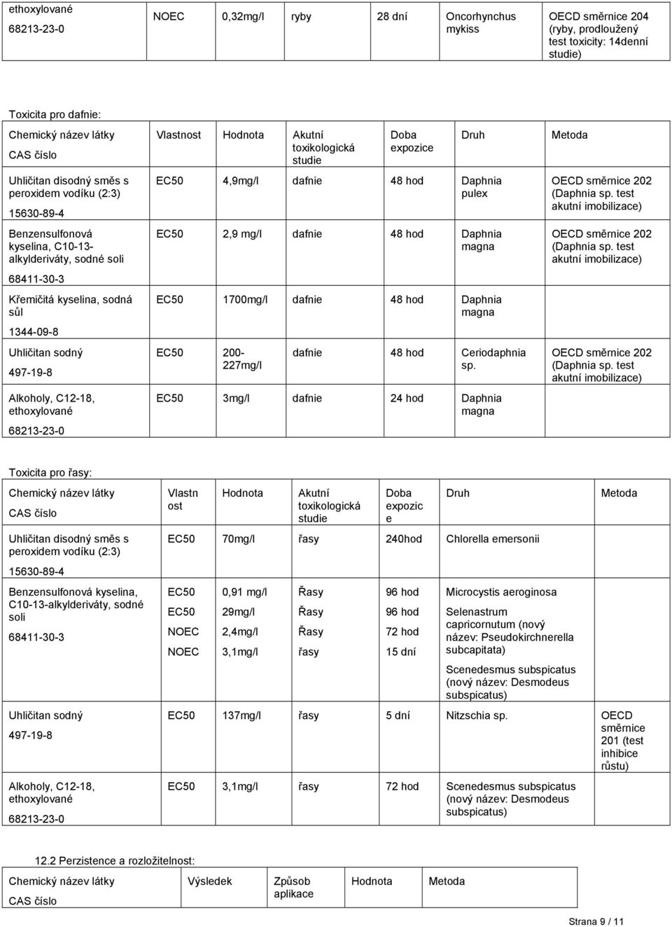 Ceriodaphnia sp. EC50 3mg/l dafnie 24 hod Daphnia magna OECD směrnice 202 (Daphnia sp. test akutní imobilizace) OECD směrnice 202 (Daphnia sp.