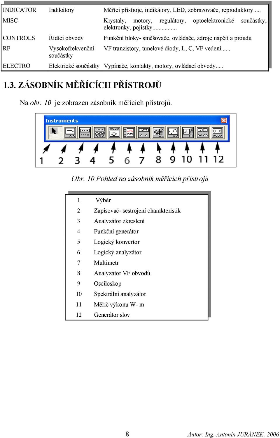 .. Elektrické součástky Vypínače, kontakty, motory, ovládací obvody... 1.3. ZÁSOBNÍK MĚŘÍCÍCH PŘÍSTROJŮ Na obr. 10 je zobrazen zásobník měřících přístrojů. Obr.