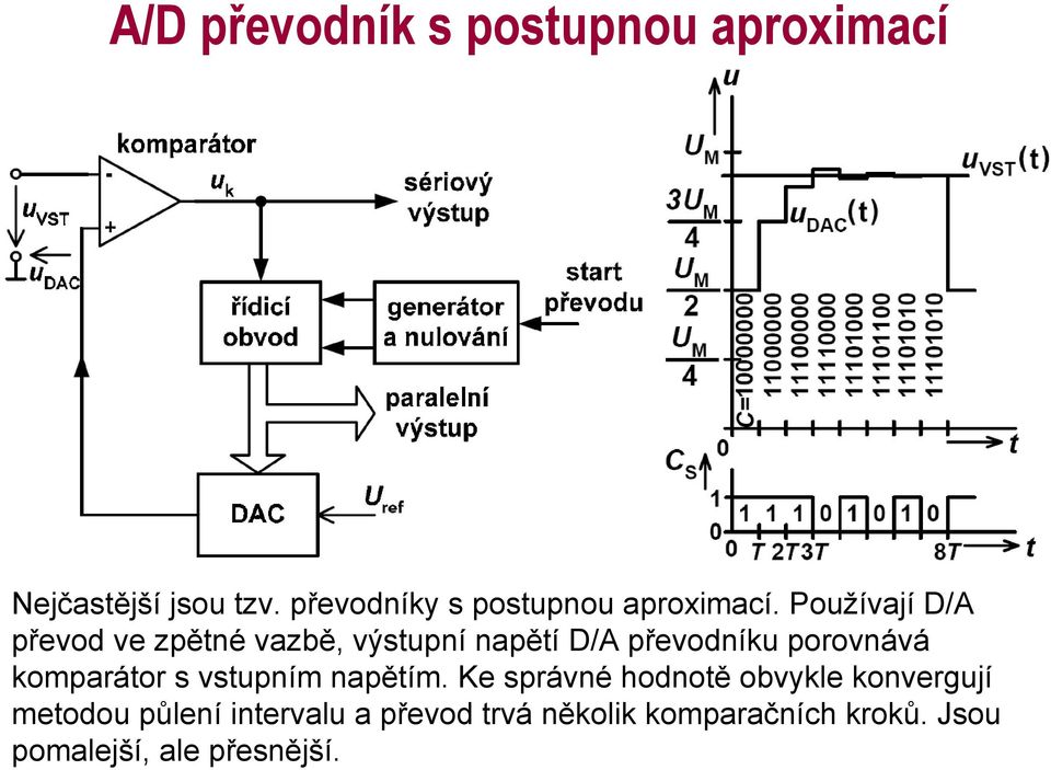 Používají D/A převod ve zpětné vazbě, výstupní napětí D/A převodníku porovnává