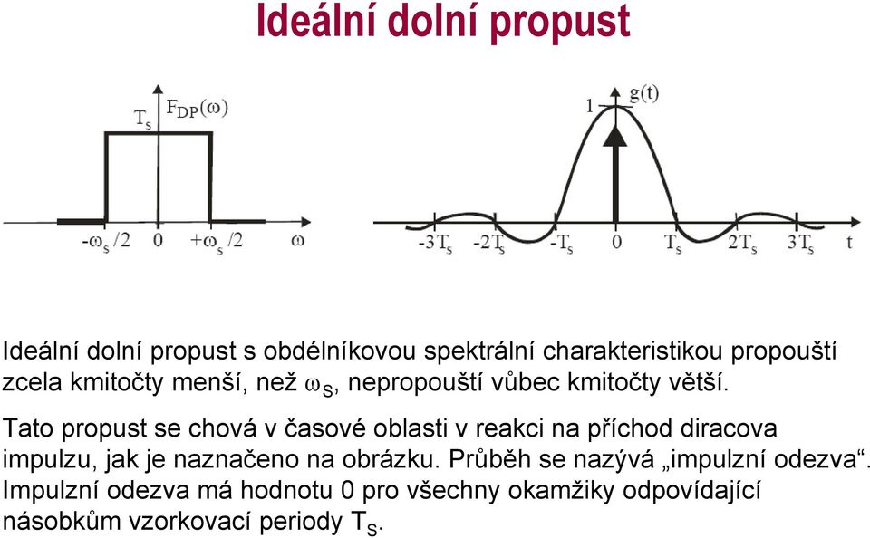 Tato propust se chová v časové oblasti v reakci na příchod diracova impulzu, jak je naznačeno na