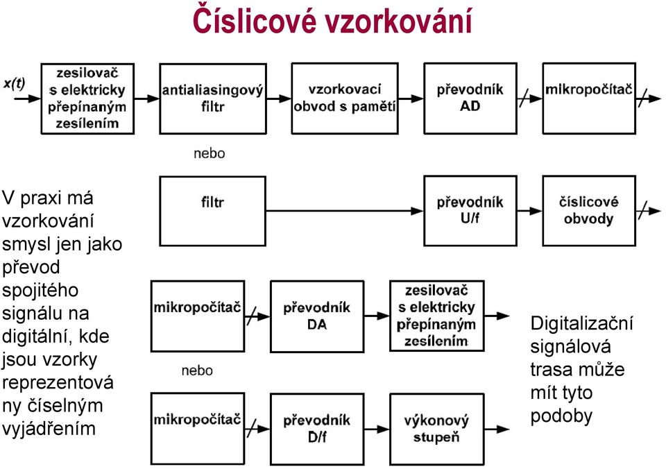 kde jsou vzorky reprezentová ny číselným