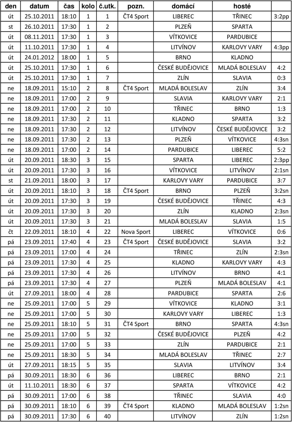 09.2011 17:00 2 10 TŘINEC BRNO 1:3 ne 18.09.2011 17:30 2 11 KLADNO SPARTA 3:2 ne 18.09.2011 17:30 2 12 LITVÍNOV ČESKÉ BUDĚJOVICE 3:2 ne 18.09.2011 17:30 2 13 PLZEŇ VÍTKOVICE 4:3sn ne 18.09.2011 17:00 2 14 PARDUBICE LIBEREC 5:2 út 20.