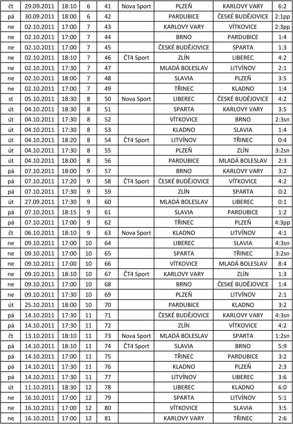 10.2011 17:00 7 49 TŘINEC KLADNO 1:4 st 05.10.2011 18:30 8 50 Nova Sport LIBEREC ČESKÉ BUDĚJOVICE 4:2 út 04.10.2011 18:30 8 51 SPARTA KARLOVY VARY 3:5 út 04.10.2011 17:30 8 52 VÍTKOVICE BRNO 2:3sn út 04.