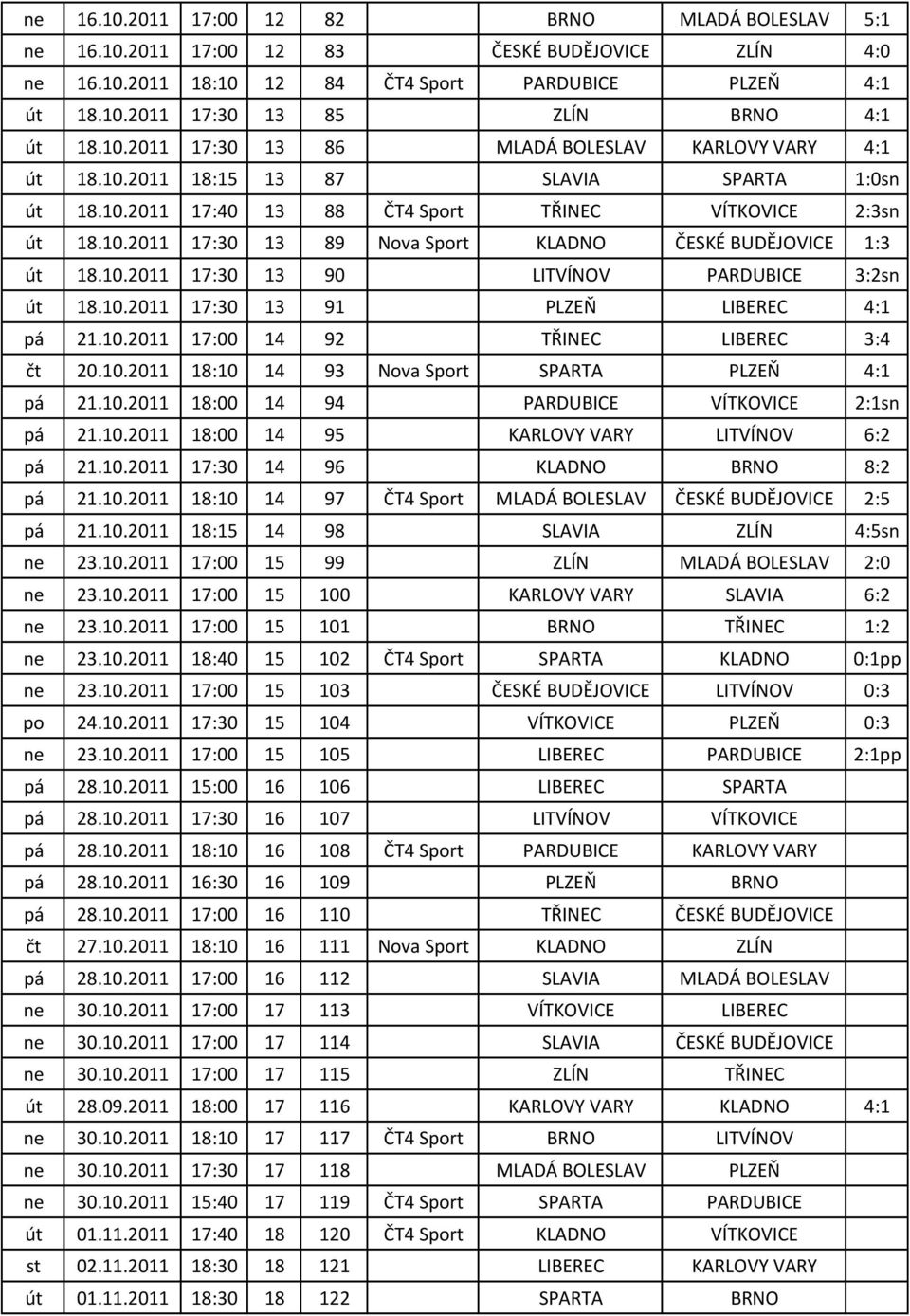 10.2011 17:30 13 90 LITVÍNOV PARDUBICE 3:2sn út 18.10.2011 17:30 13 91 PLZEŇ LIBEREC 4:1 pá 21.10.2011 17:00 14 92 TŘINEC LIBEREC 3:4 čt 20.10.2011 18:10 14 93 Nova Sport SPARTA PLZEŇ 4:1 pá 21.10.2011 18:00 14 94 PARDUBICE VÍTKOVICE 2:1sn pá 21.