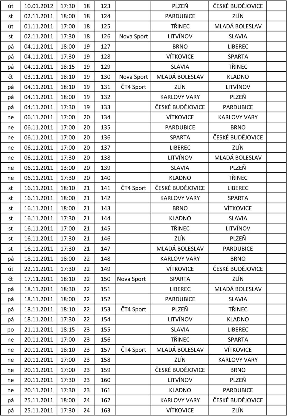 11.2011 18:00 19 132 KARLOVY VARY PLZEŇ pá 04.11.2011 17:30 19 133 ČESKÉ BUDĚJOVICE PARDUBICE ne 06.11.2011 17:00 20 134 VÍTKOVICE KARLOVY VARY ne 06.11.2011 17:00 20 135 PARDUBICE BRNO ne 06.11.2011 17:00 20 136 SPARTA ČESKÉ BUDĚJOVICE ne 06.