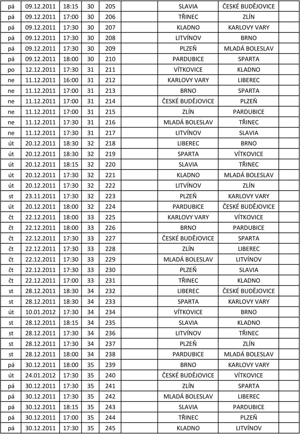 12.2011 17:00 31 215 ZLÍN PARDUBICE ne 11.12.2011 17:30 31 216 MLADÁ BOLESLAV TŘINEC ne 11.12.2011 17:30 31 217 LITVÍNOV SLAVIA út 20.12.2011 18:30 32 218 LIBEREC BRNO út 20.12.2011 18:30 32 219 SPARTA VÍTKOVICE út 20.