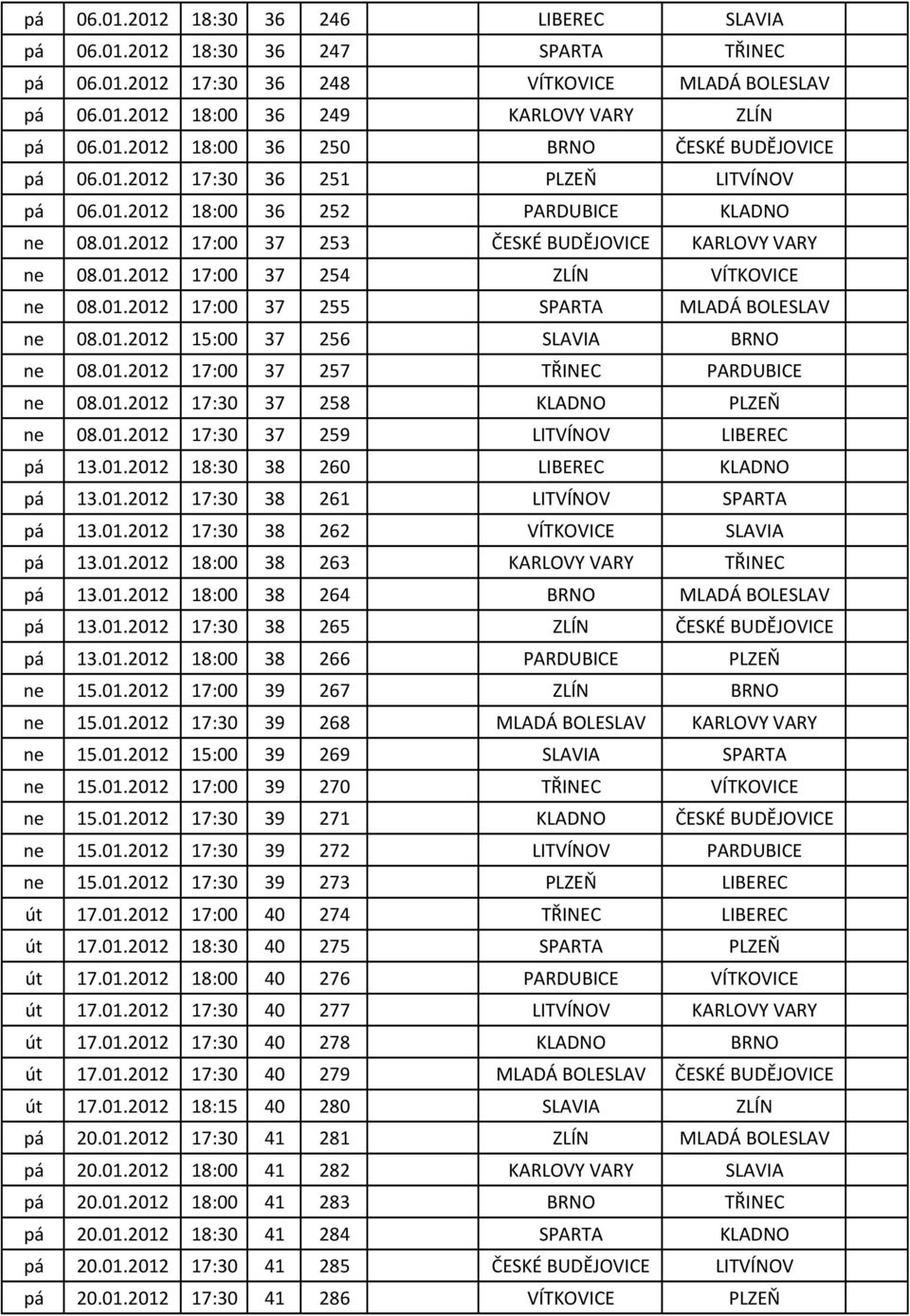 01.2012 15:00 37 256 SLAVIA BRNO ne 08.01.2012 17:00 37 257 TŘINEC PARDUBICE ne 08.01.2012 17:30 37 258 KLADNO PLZEŇ ne 08.01.2012 17:30 37 259 LITVÍNOV LIBEREC pá 13.01.2012 18:30 38 260 LIBEREC KLADNO pá 13.