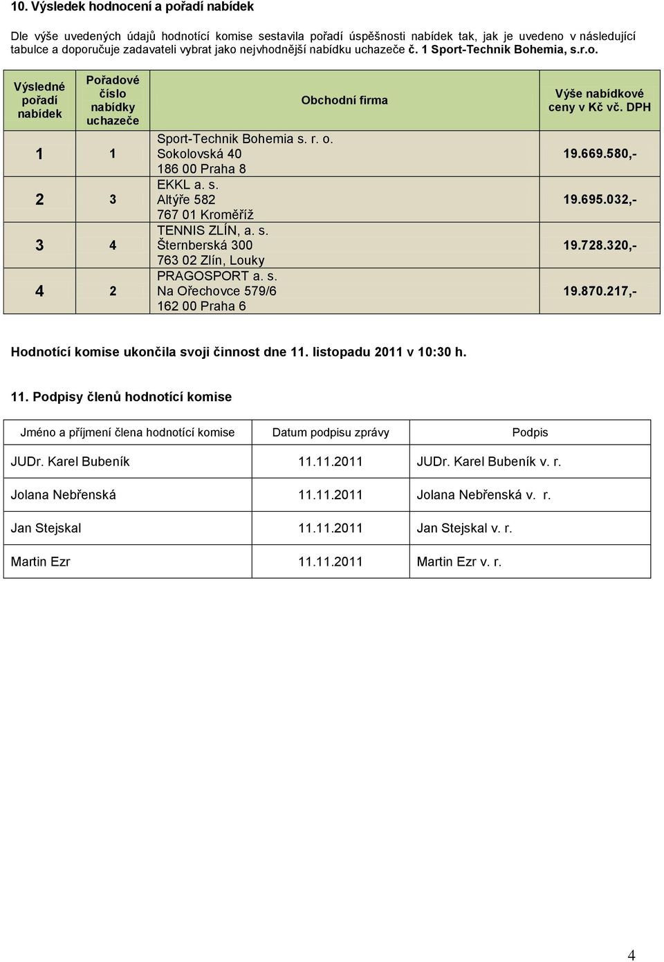 320,- 19.870.217,- Hodnotící komise ukončila svoji činnost dne 11. listopadu 2011 v 10:30 h. 11. Podpisy členů hodnotící komise Jméno a příjmení člena hodnotící komise Datum podpisu zprávy Podpis JUDr.