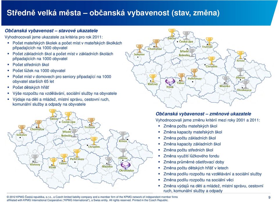 o pro seniory připadající padaj na 1000 obyvatel starších 65 let Počet dětských hřišť Výše rozpočtu na vzdělávání, sociální služby na obyvatele Výdaje na děti a mládež, místní správu, cestovní ruch,