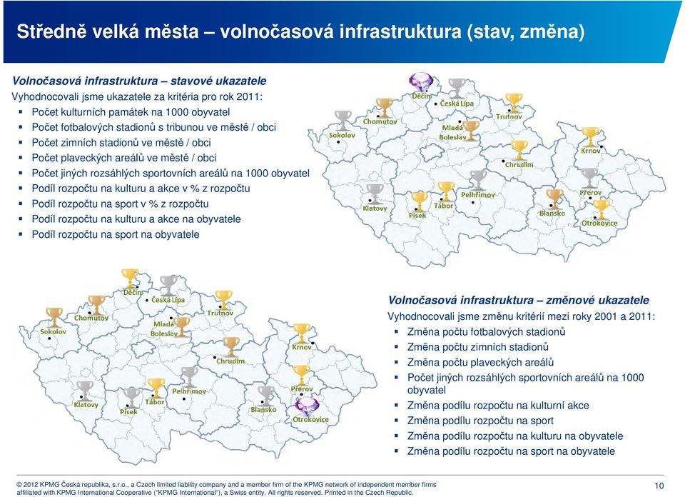 obyvatel Podíl rozpočtu na kulturu a akce v % z rozpočtu Podíl rozpočtu na sport v % z rozpočtu Podíl rozpočtu na kulturu a akce na obyvatele Podíl rozpočtu na sport na obyvatele Volnočasová