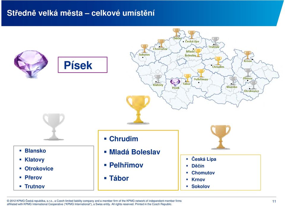 Přerov Trutnov Mladá Boleslav Pelhřimov