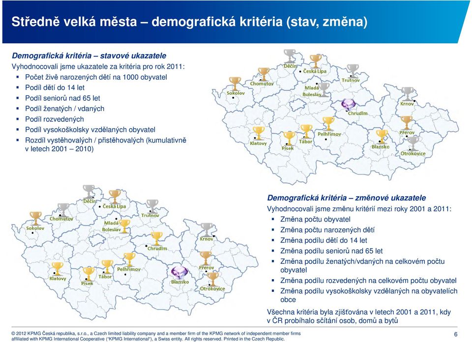 Demografická kritéria změnové ukazatele Vyhodnocovali jsme změnu kritérií mezi roky 2001 a 2011: Změna počtu obyvatel Změna počtu narozených dětí Změna podílu dětí do 14 let Změna podílu seniorů nad