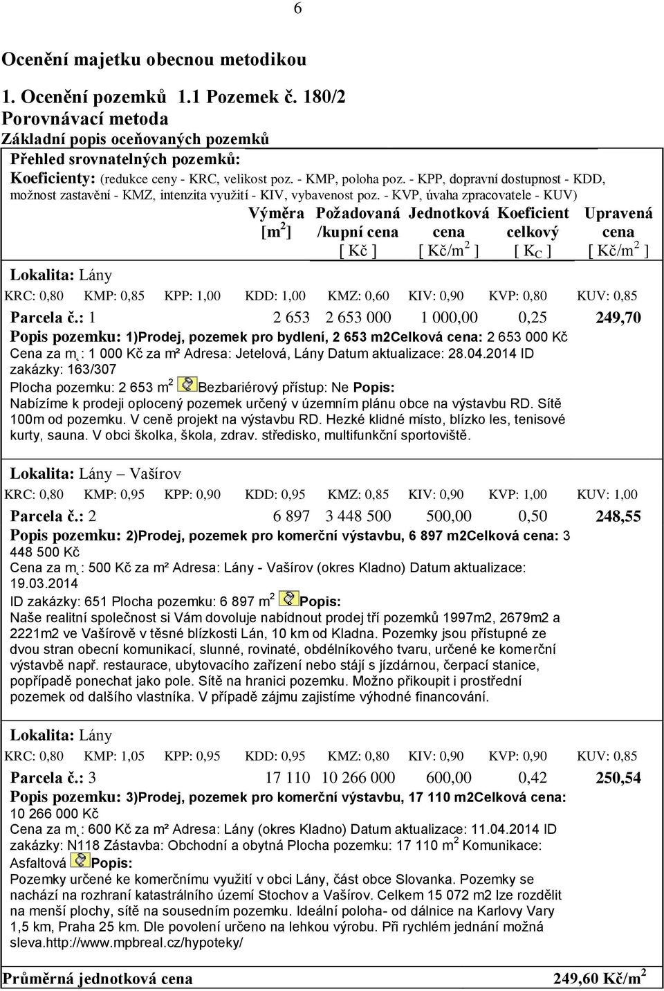 - KVP, úvaha zpracovatele - KUV) Výměra Požadovaná Jednotková Koeficient Upravená [m 2 ] /kupní cena cena celkový cena [ Kč ] [ Kč/m 2 ] [ K C ] [ Kč/m 2 ] Lokalita: Lány KRC: 0,80 KMP: 0,85 KPP: