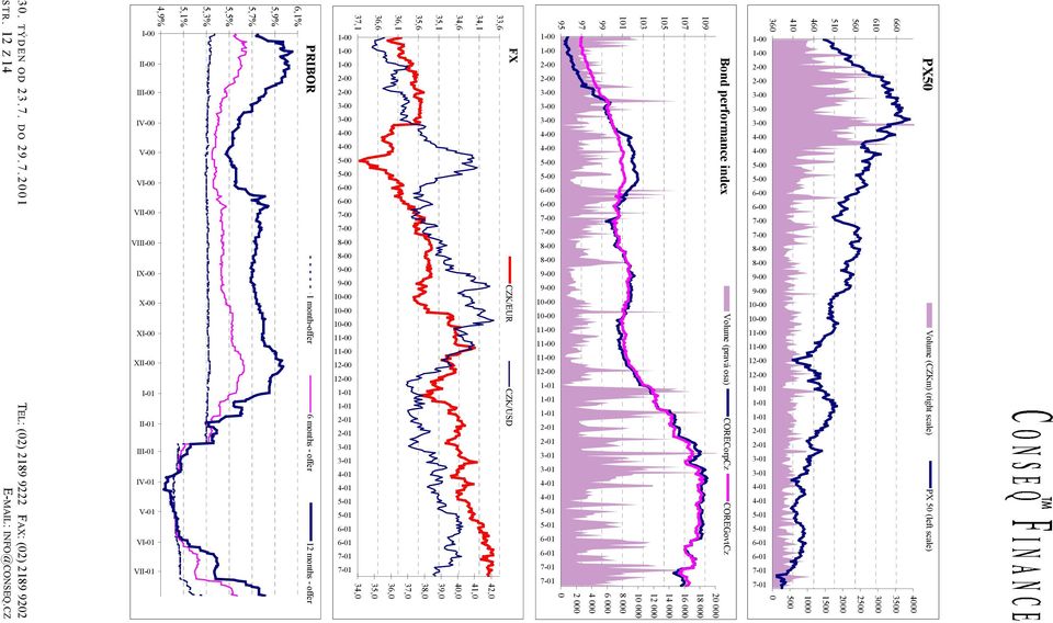 6-1 6-1 7-1 7-1 33,6 34,1 FX CZK/EUR CZK/USD 42, 41, 34,6 4, 35,1 39, 35,6 36,1 36,6 38, 37, 36, 35, 37,1 34, 1-1- 1-2- 2-4- 4-5- 5-6- 6-7- 7-8- 8-9- 9-1- 1-1- 11-11- 12-12- 2-1 2-1 3-1 3-1 4-1 4-1