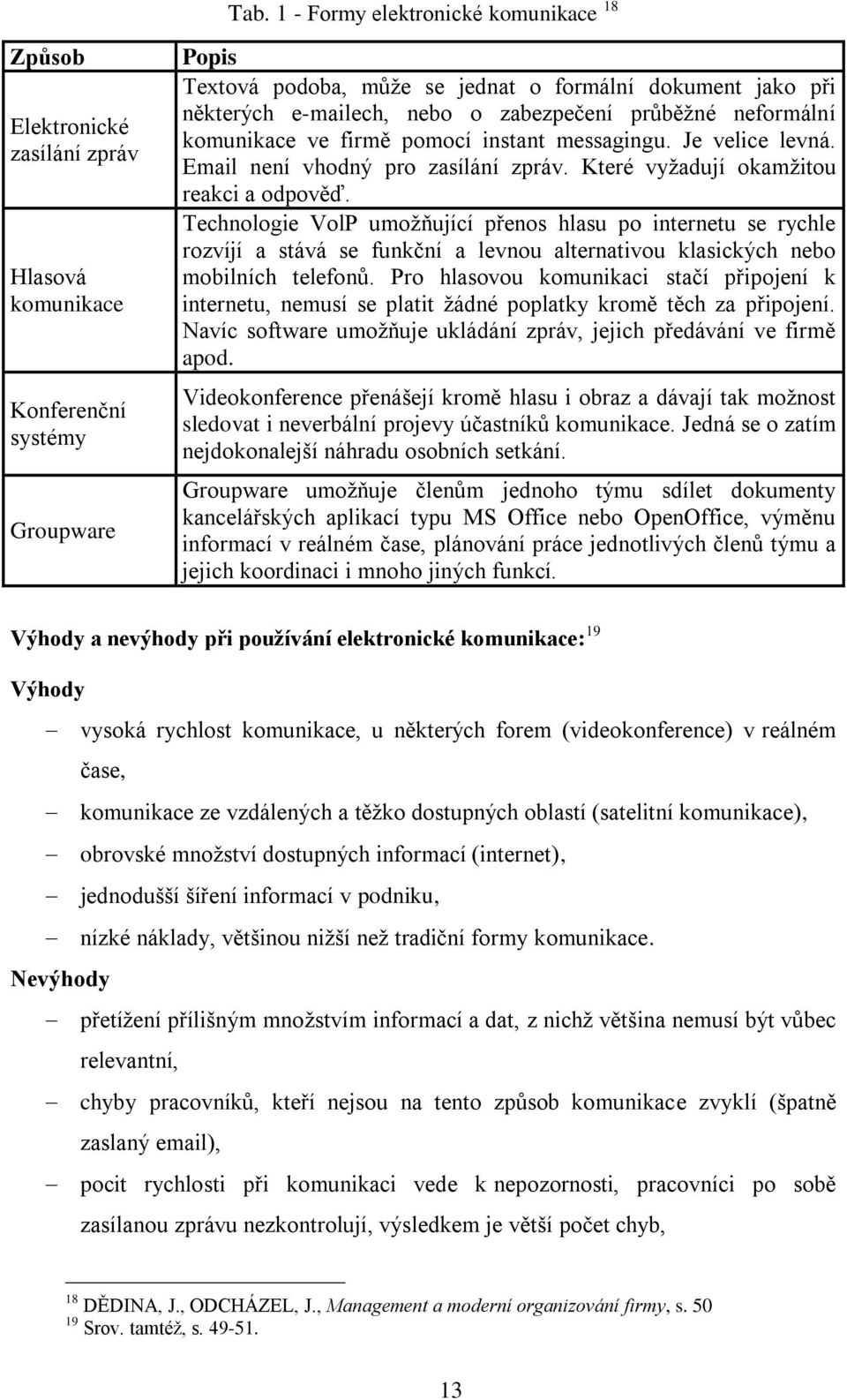 Které vyžadují okamžitou reakci a odpověď. Technologie VolP umožňující přenos hlasu po internetu se rychle rozvíjí a stává se funkční a levnou alternativou klasických nebo mobilních telefonů.