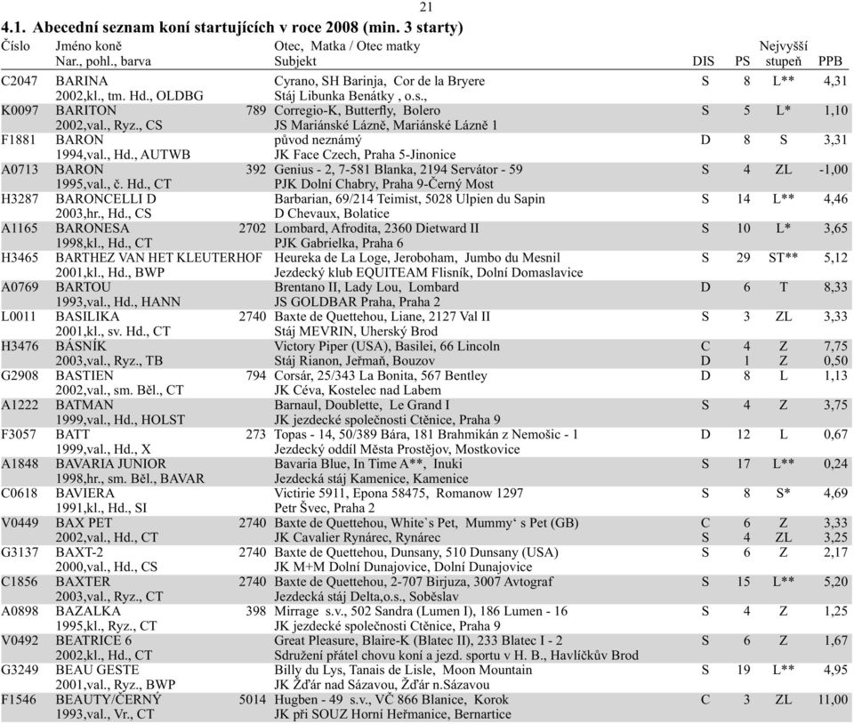 , AUTWB JK Face Czech, Praha 5-Jinonice A0713 BARON 392 Genius - 2, 7-581 Blanka, 2194 Servátor - 59 S 4 ZL -1,00 1995,val., č. Hd.