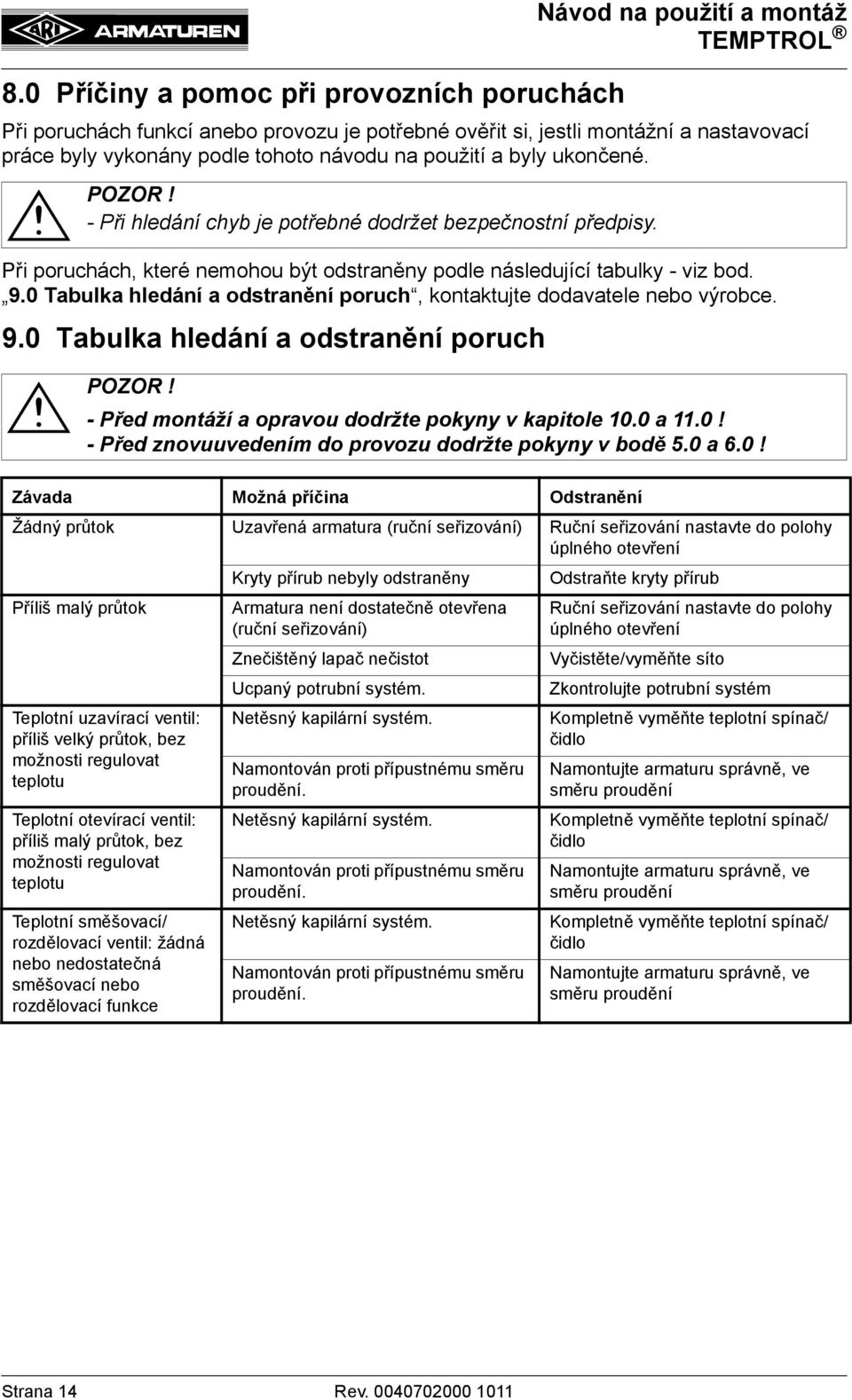 0 Tabulka hledání a odstranění poruch, kontaktujte dodavatele nebo výrobce. 9.0 Tabulka hledání a odstranění poruch - Před montáží a opravou dodržte pokyny v kapitole 10.0 a 11.0! - Před znovuuvedením do provozu dodržte pokyny v bodě 5.