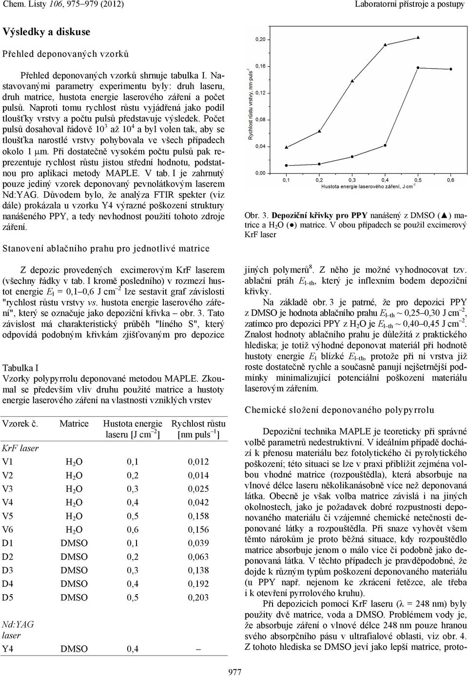 Naproti tomu rychlost růstu vyjádřená jako podíl tloušťky vrstvy a počtu pulsů představuje výsledek.