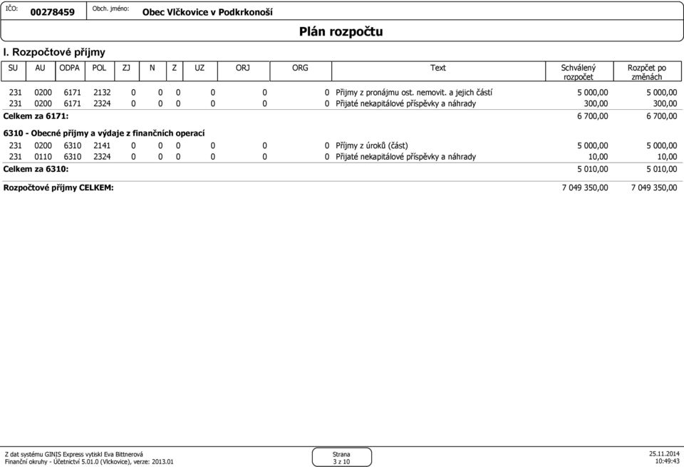 6171: 6310 - Obecné příjmy a výdaje z finančních operací 6 700,00 6 700,00 231 0200 6310 2141 0 0 0 0 0 0 Příjmy z úroků (část) 5