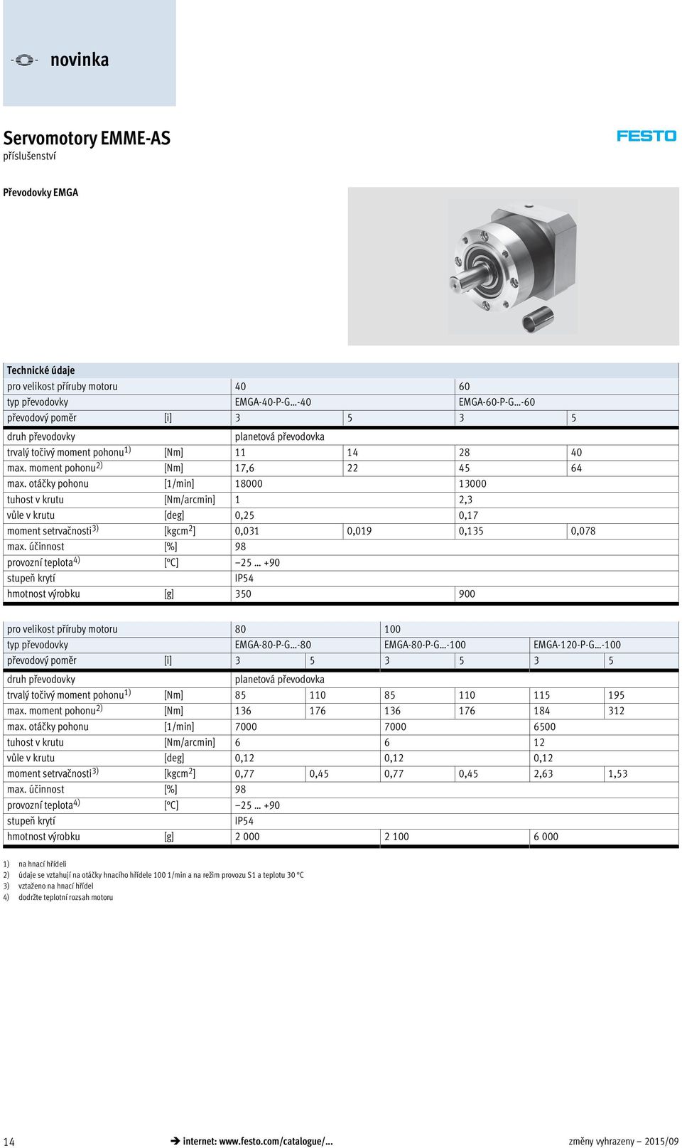 otáčky pohonu [1/min] 18000 13000 tuhost v krutu [Nm/arcmin] 1 2,3 vůle v krutu [deg] 0,25 0,17 moment setrvačnosti 3) [kgcm 2 ] 0,031 0,019 0,135 0,078 max.