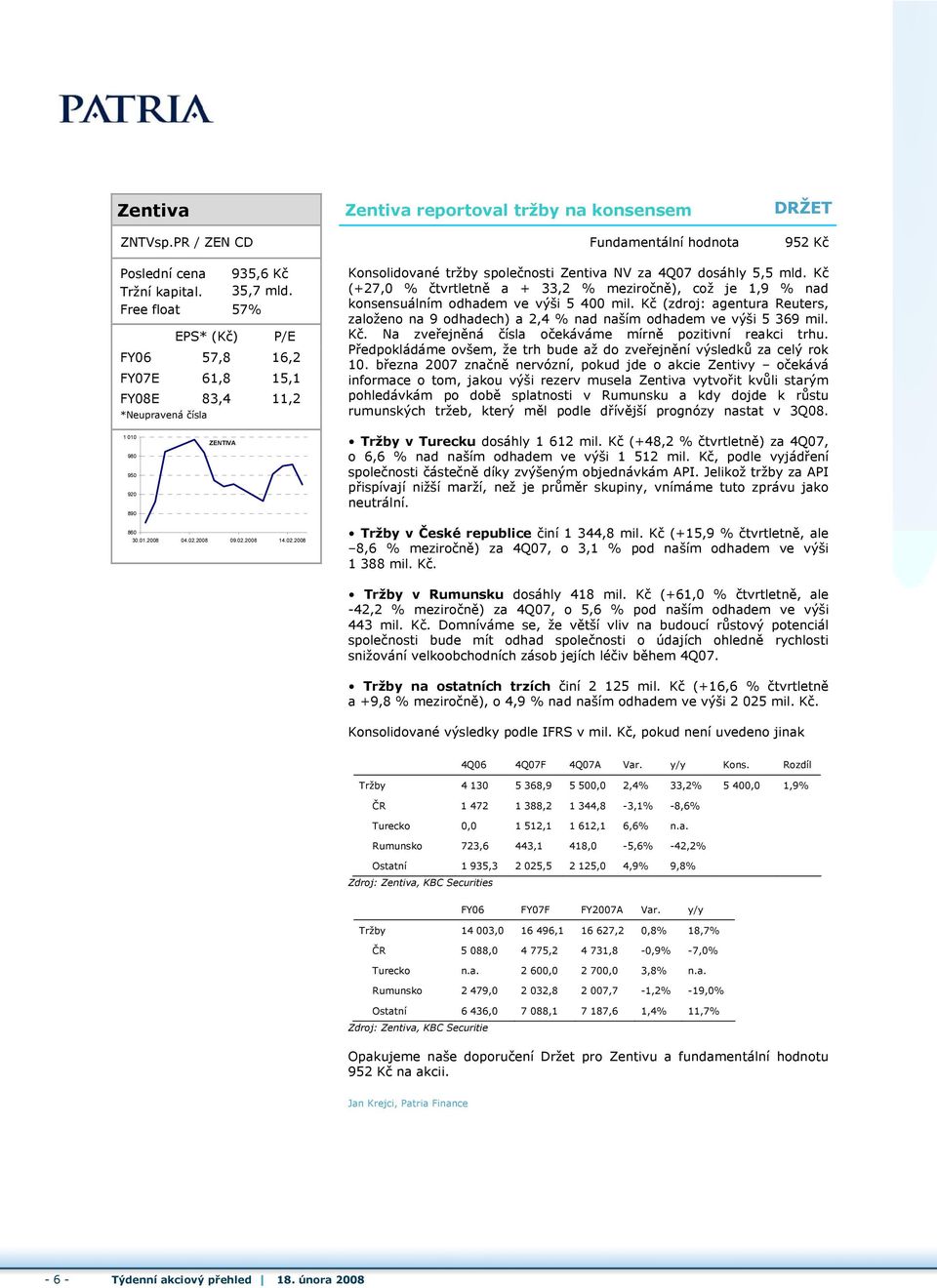 Kč (+27,0 % čtvrtletně a + 33,2 % meziročně), což je 1,9 % nad konsensuálním odhadem ve výši 5 400 mil.