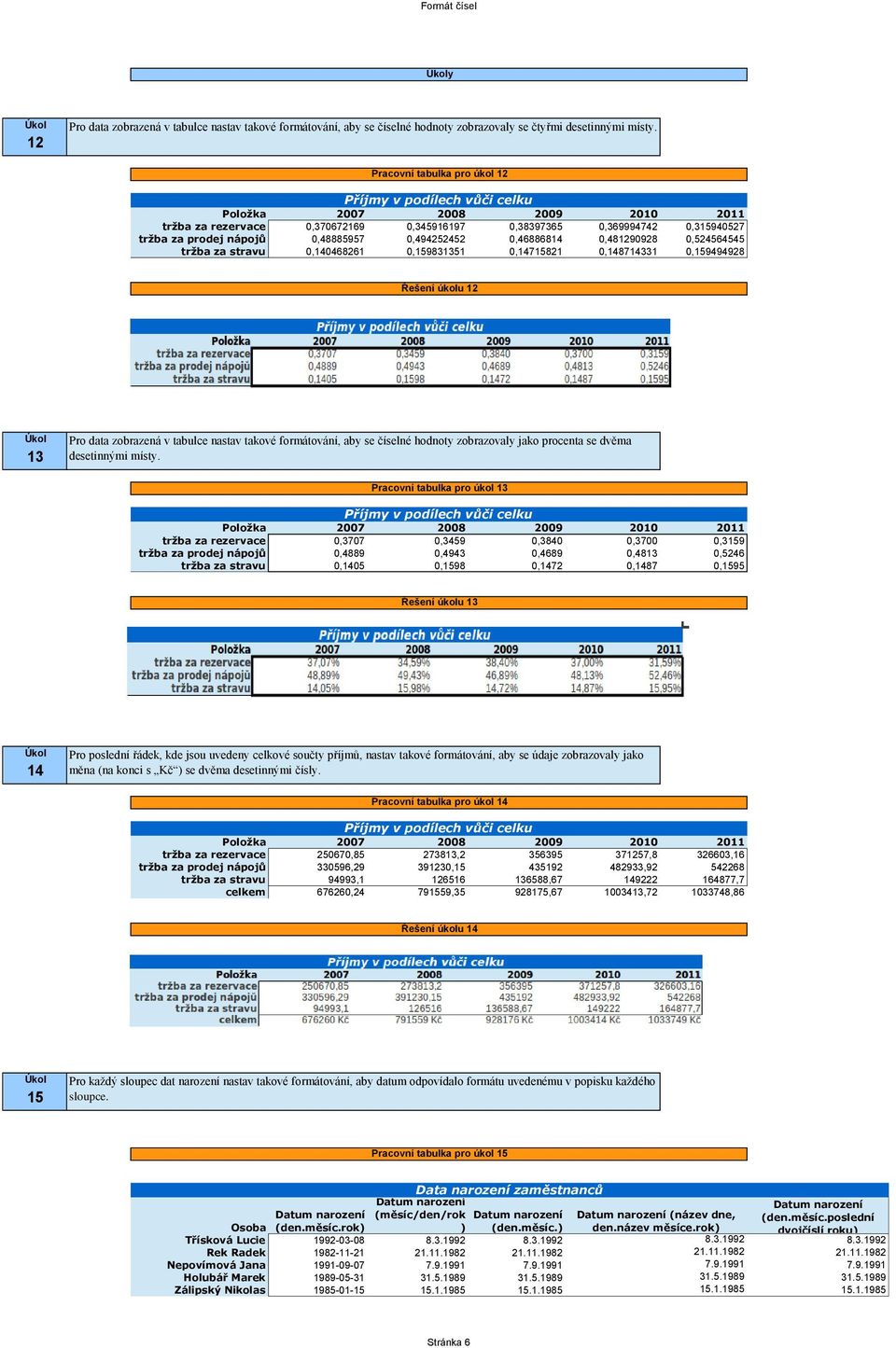 stravu 0,0686 0,98 0,78 0,87 0,9998 Řešení úkolu Pro data zobrazená v tabulce nastav takové formátování, aby se číselné hodnoty zobrazovaly jako procenta se dvěma desetinnými místy.