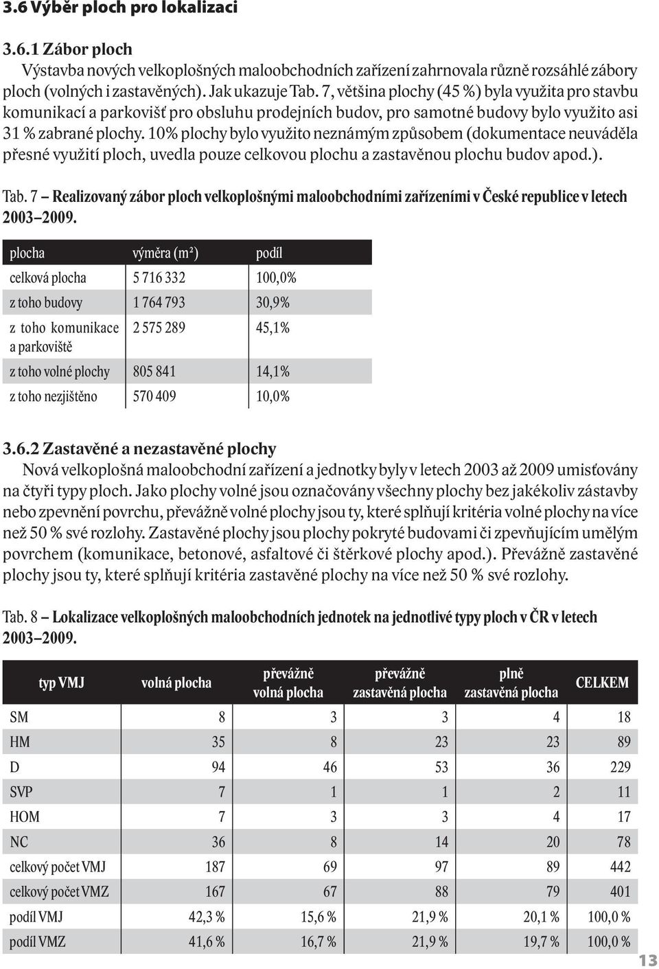 10% plochy bylo využito neznámým způsobem (dokumentace neuváděla přesné využití ploch, uvedla pouze celkovou plochu a zastavěnou plochu budov apod.). Tab.