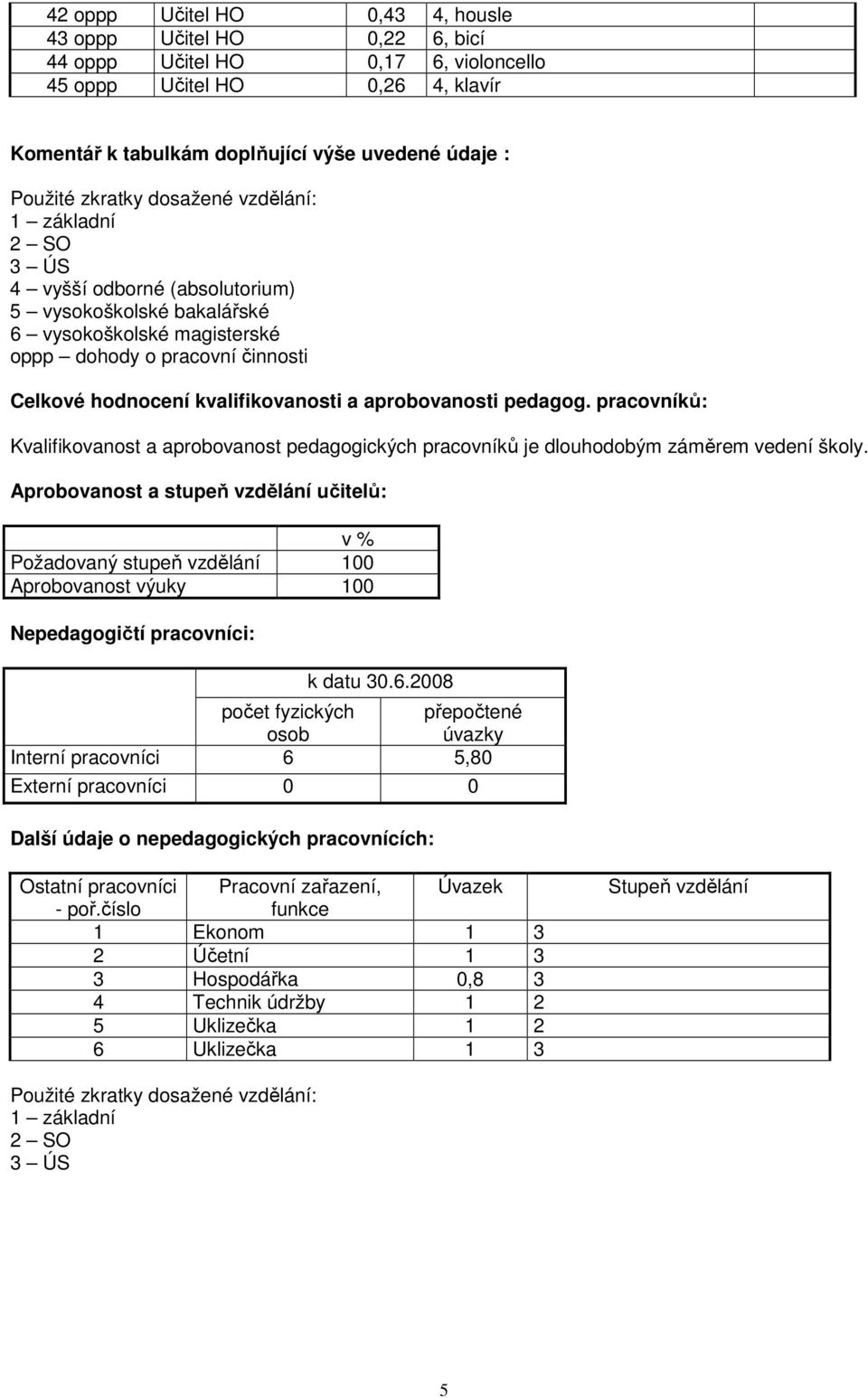 kvalifikovanosti a aprobovanosti pedagog. pracovníků: Kvalifikovanost a aprobovanost pedagogických pracovníků je dlouhodobým záměrem vedení školy.