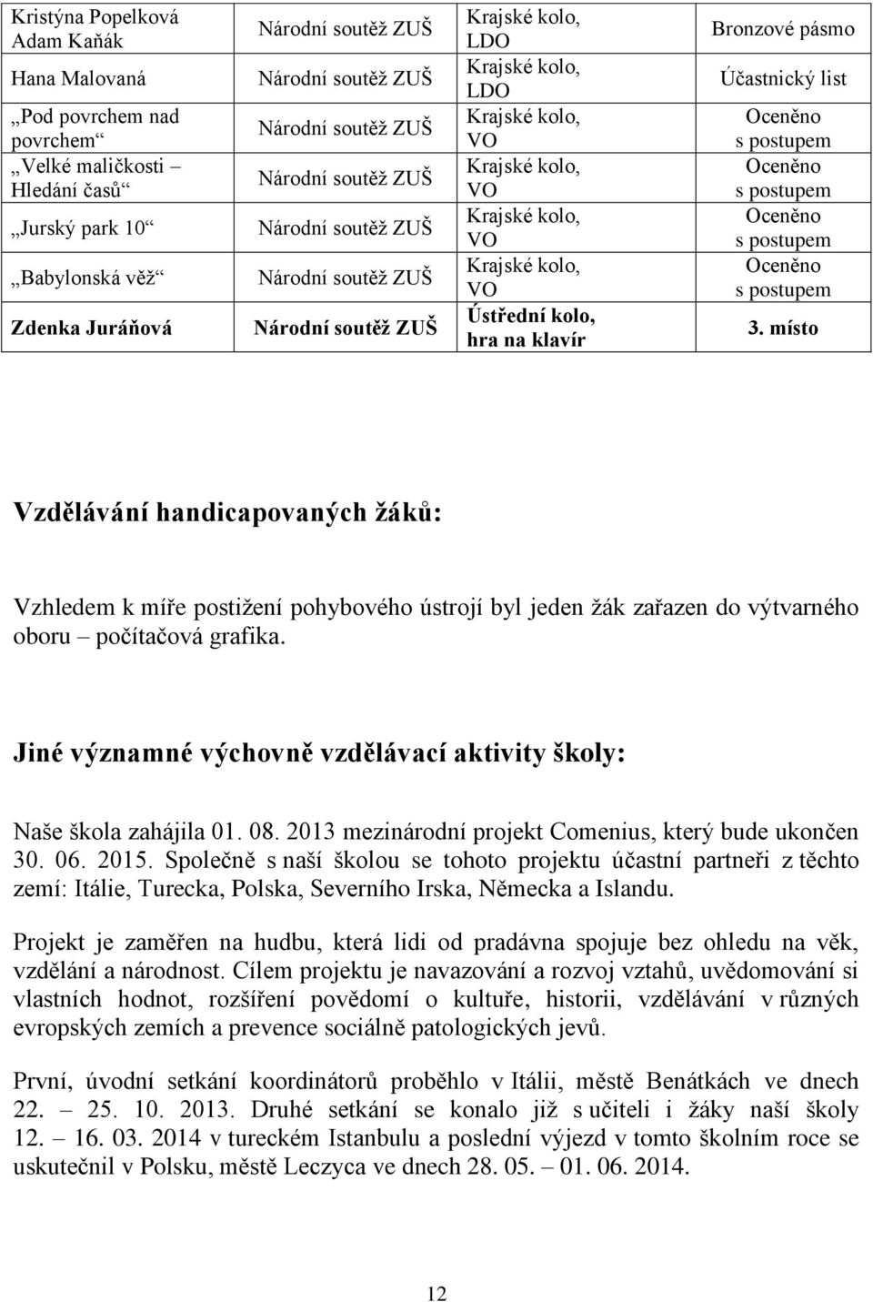 místo Vzdělávání handicapovaných žáků: Vzhledem k míře postižení pohybového ústrojí byl jeden žák zařazen do výtvarného oboru počítačová grafika.