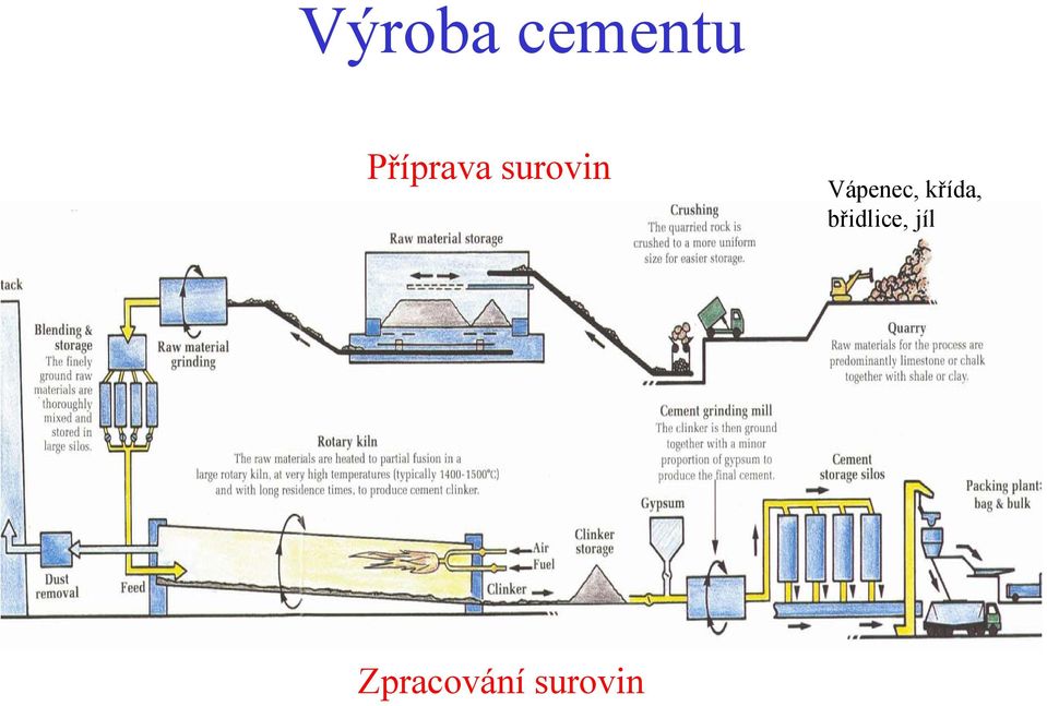 Vápenec, křída,