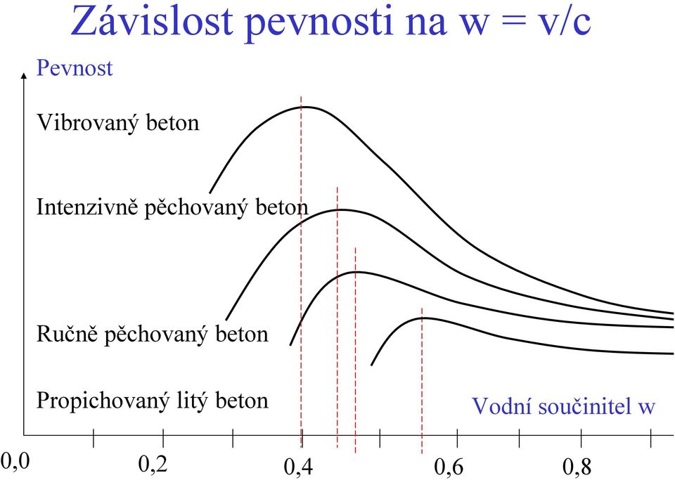 beton Ručně pěchovaný beton Propichovaný