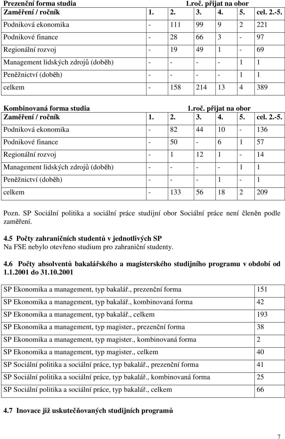 389 Kombinovaná forma studia 1.roč. přijat na obor Zaměření / ročník 1. 2. 3. 4. 5. cel. 2.-5.