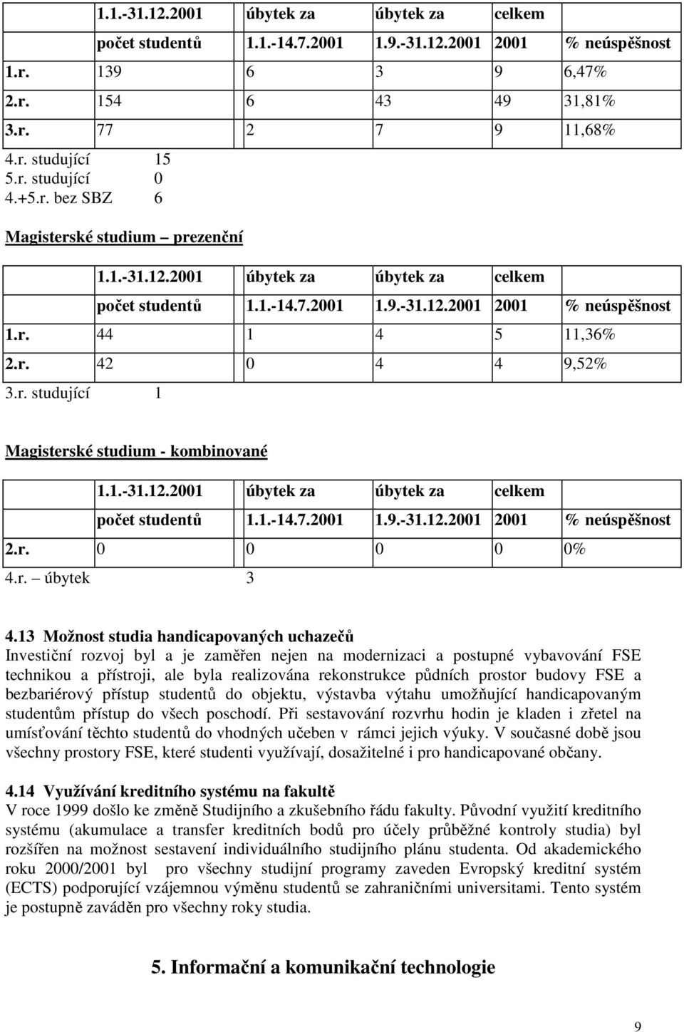 1.-31.12.2001 úbytek za úbytek za celkem počet studentů 1.1.-14.7.2001 1.9.-31.12.2001 2001 % neúspěšnost 2.r. 0 0 0 0 0% 4.r. úbytek 3 4.