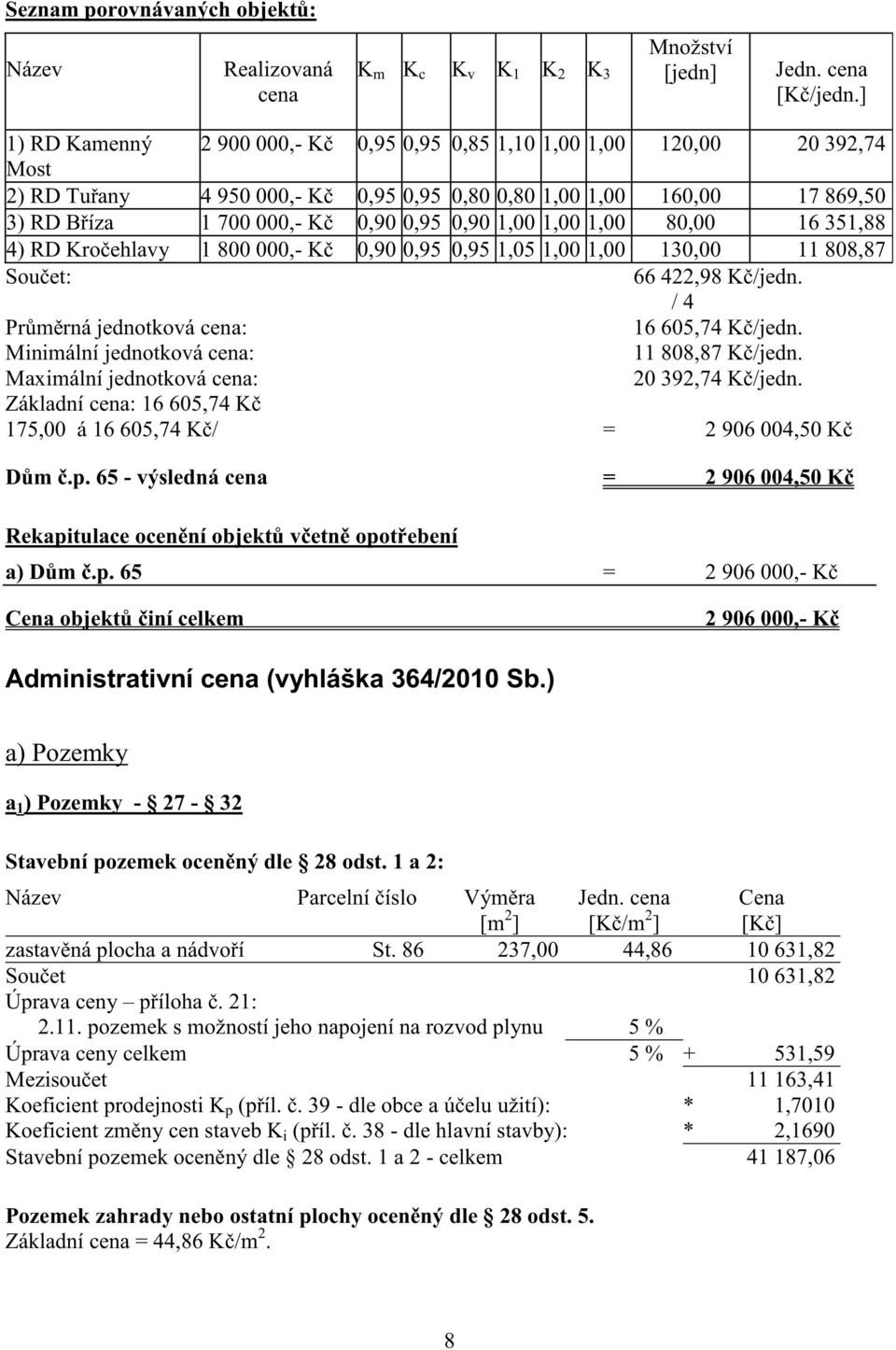 1,00 1,00 1,00 80,00 16 351,88 4) RD Kro ehlavy 1 800 000,- K 0,90 0,95 0,95 1,05 1,00 1,00 130,00 11 808,87 Sou et: 66 422,98 K /jedn. / 4 Pr m rná jednotková cena: 16 605,74 K /jedn.