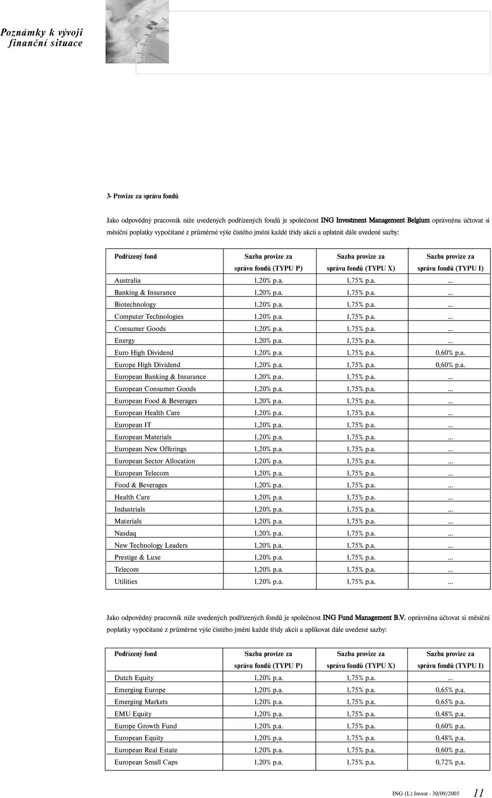 (TYPU X) správu fondů (TYPU I) Australia 1,20% p.a. 1,75% p.a. Banking & Insurance 1,20% p.a. 1,75% p.a. Biotechnology 1,20% p.a. 1,75% p.a. Computer Technologies 1,20% p.a. 1,75% p.a. Consumer Goods 1,20% p.