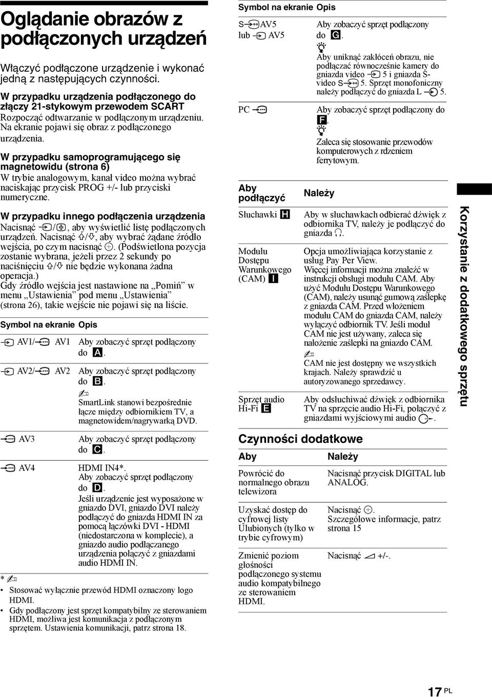 W prypadku samoprogramującego się magnetowidu (strona 6) W trybie analogowym, kanał video można wybrać naciskając prycisk PROG +/- lub pryciski numerycne.