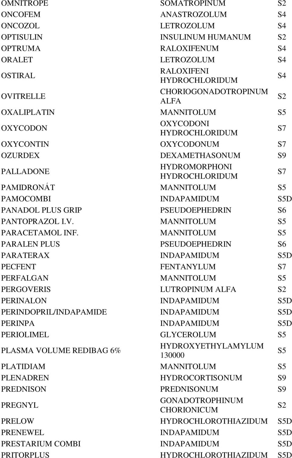 PANTOPRAZOL I.V. MANNITOLUM S5 PARACETAMOL INF.