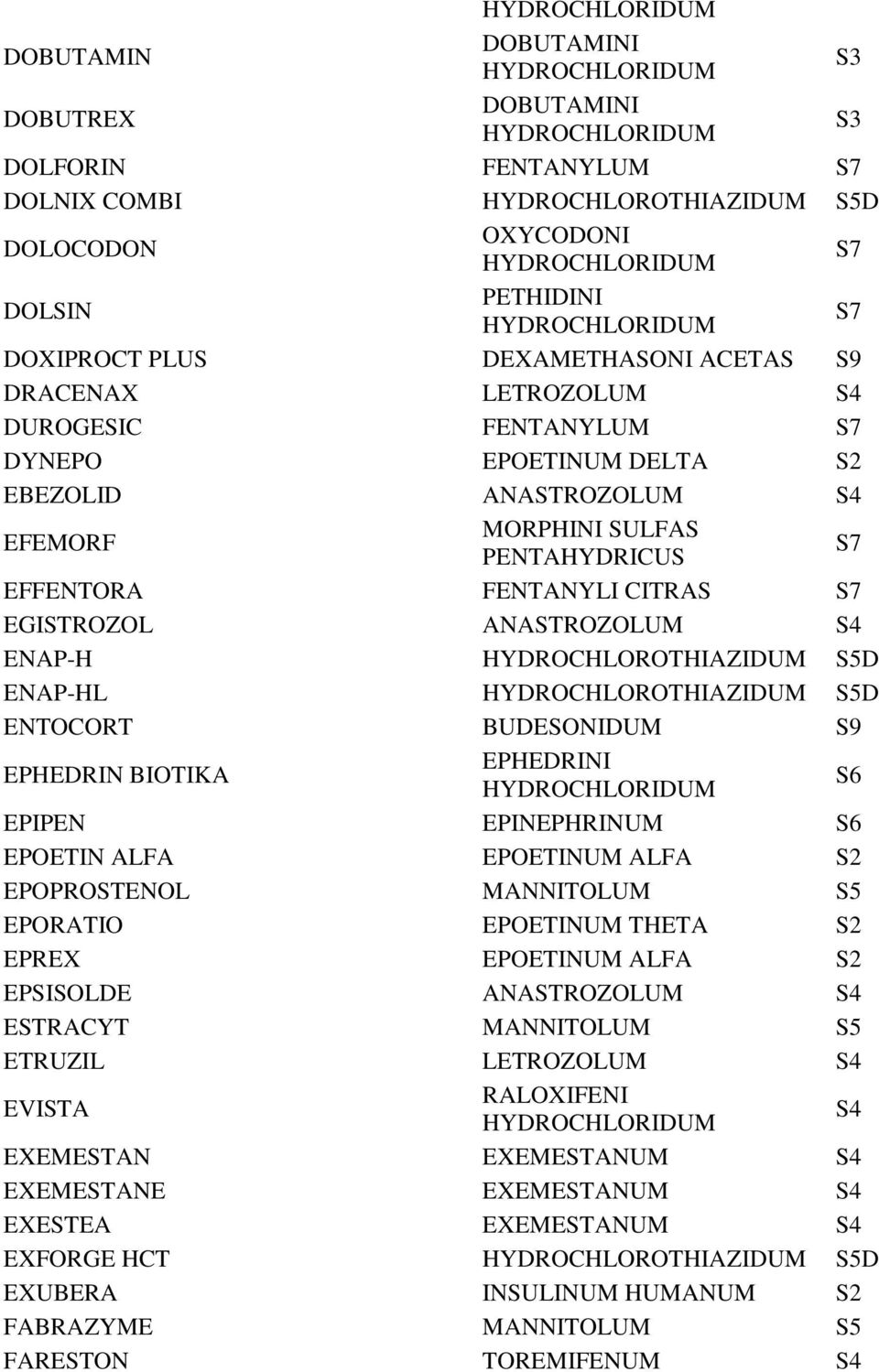 HYDROCHLOROTHIAZIDUM S5D ENAP-HL HYDROCHLOROTHIAZIDUM S5D ENTOCORT BUDESONIDUM S9 EPHEDRIN BIOTIKA EPHEDRINI EPIPEN EPINEPHRINUM EPOETIN ALFA EPOETINUM ALFA EPOPROSTENOL MANNITOLUM S5 EPORATIO