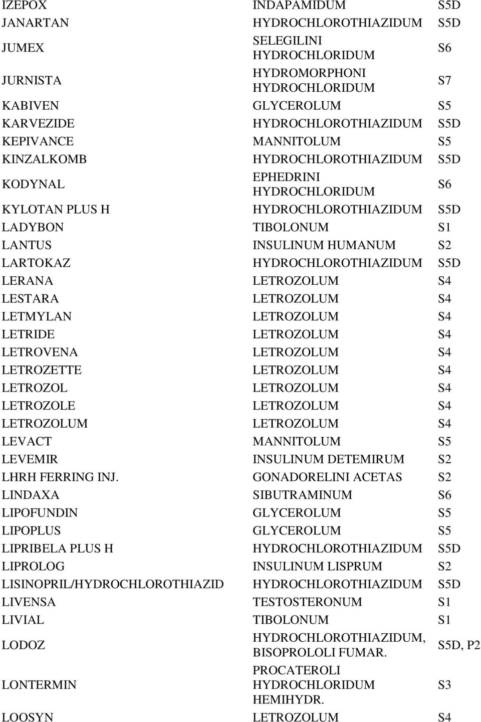 LETROZOLUM S4 LETMYLAN LETROZOLUM S4 LETRIDE LETROZOLUM S4 LETROVENA LETROZOLUM S4 LETROZETTE LETROZOLUM S4 LETROZOL LETROZOLUM S4 LETROZOLE LETROZOLUM S4 LETROZOLUM LETROZOLUM S4 LEVACT MANNITOLUM