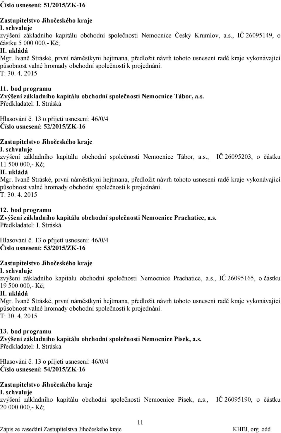 bod programu Zvýšení základního kapitálu obchodní společnosti Nemocnice Tábor, a.s. Předkladatel: I. Stráská Hlasování č.