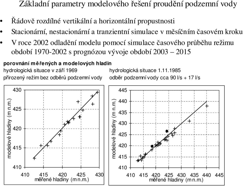 modelových hladin hydrologická situace v září 1969 hydrologická situace přirozený režim bez odběrů podzemní vody odběr podzemní vody cca 9 l/s + 17 l/s 43 445