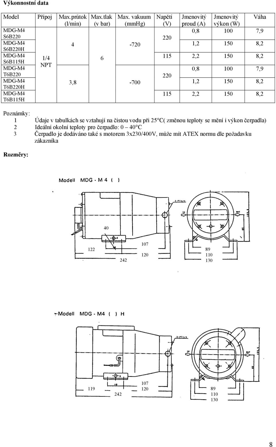 8,2 S6B115H NPT 0,8 100 7,9 T6B220 220 3,8-700 T6B220H 1,2 150 8,2 T6B115H 115 2, 2 150 8,2 Poznámky: 1 Údaje v tabulkách se vztahují na čistou vodu při