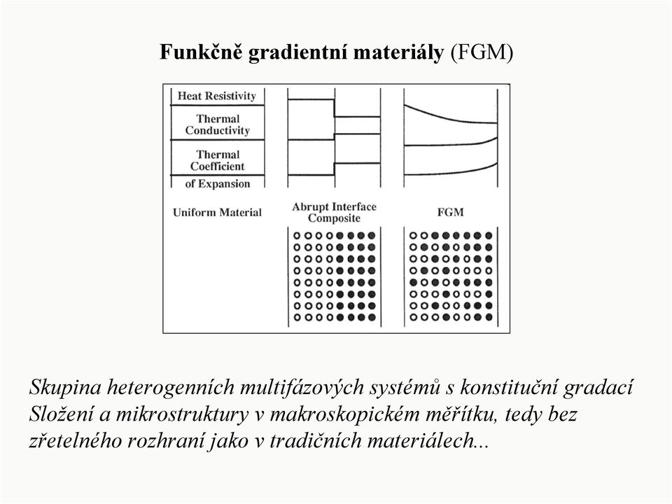 gradací Složení a mikrostruktury v makroskopickém