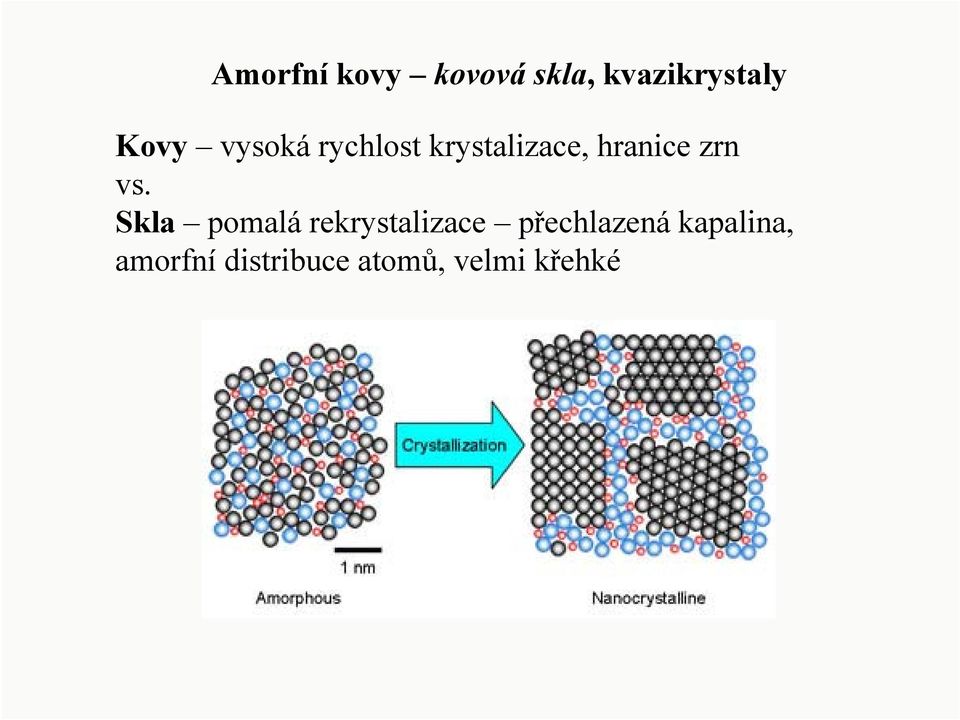 Skla pomalá rekrystalizace přechlazená