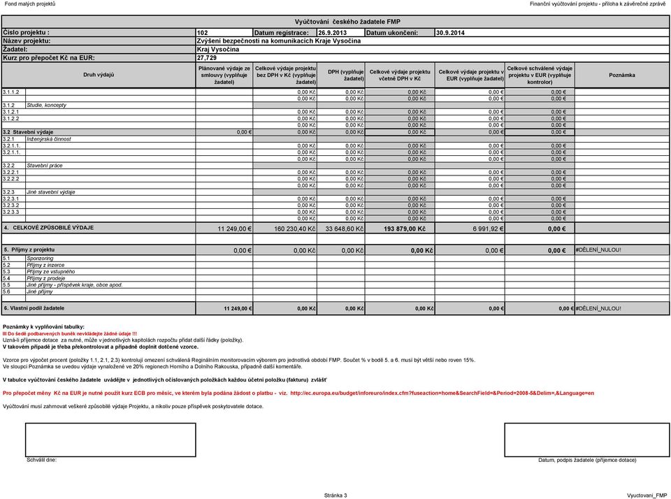 2014 Žadatel: Kurz pro přepočet Kč na EUR: 27,729 Druh výdajů Plánované výdaje ze smlouvy (vyplňuje bez DPH v Kč (vyplňuje Vyúčtování českého žadatele FMP DPH (vyplňuje včetně DPH v Kč Celkové