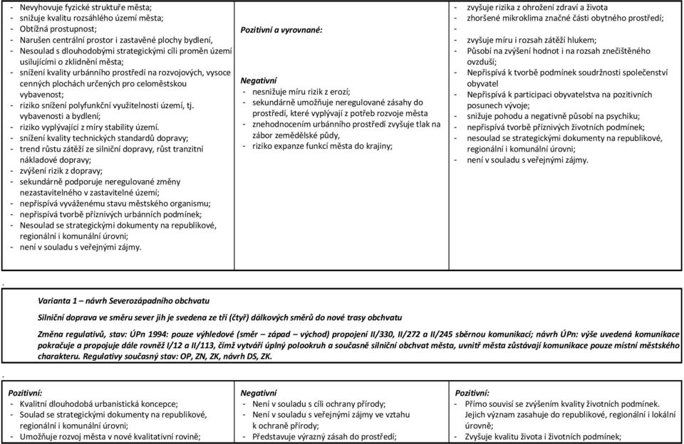 území, tj vybavenosti a bydlení; - riziko vyplývající z míry stability území - snížení kvality technických standardů dopravy; - trend růstu zátěží ze silniční dopravy, růst tranzitní nákladové