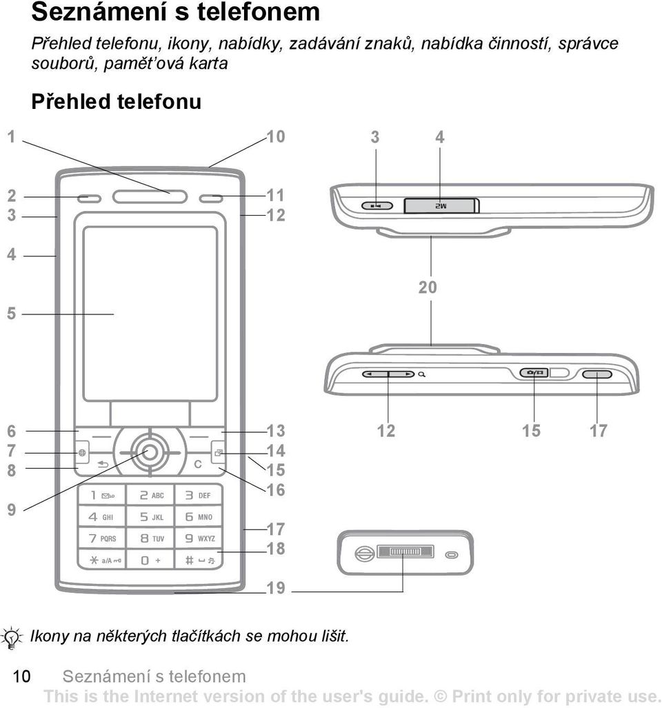 telefonu 10 3 4 2 3 11 12 4 5 20 6 7 8 9 13 14 15 16 17 18 19 12 15