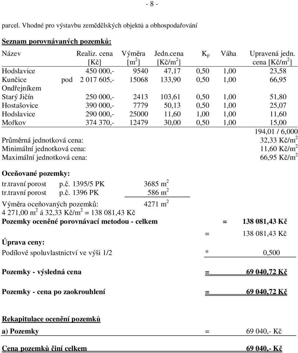 7779 50,13 0,50 1,00 25,07 Hodslavice 290 000,- 25000 11,60 1,00 1,00 11,60 Mo kov 374 370,- 12479 30,00 0,50 1,00 15,00 194,01 / 6,000 Pr rná jednotková cena: 32,33 K /m 2 Minimální jednotková cena: