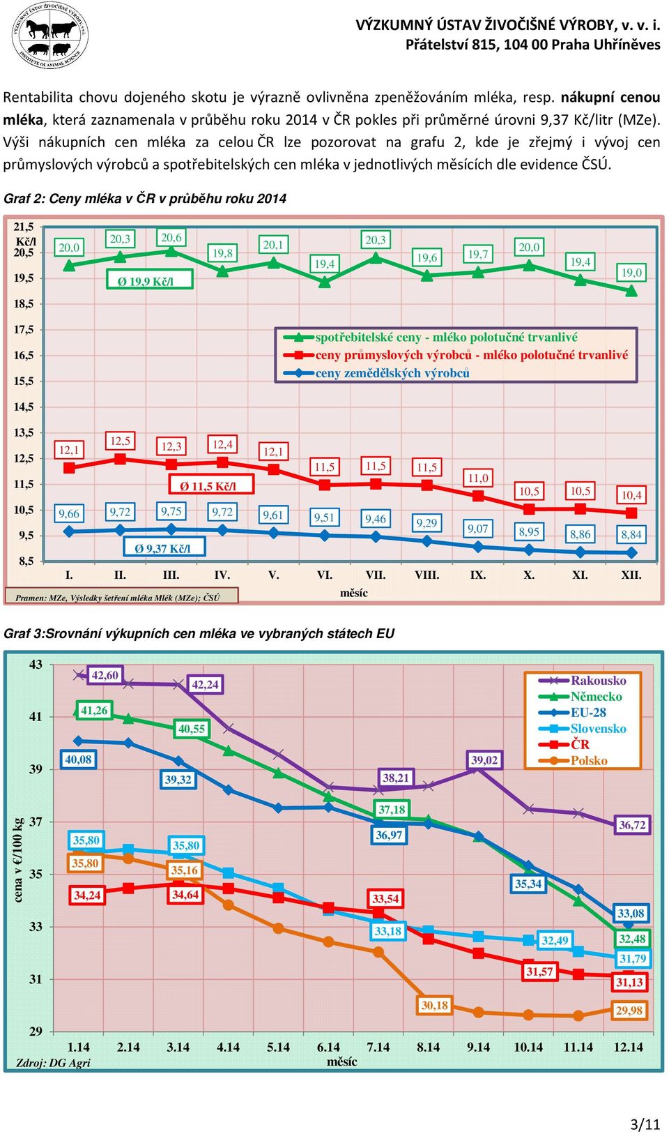 Graf 2: Ceny mléka v ČR v průběhu roku 2014 21,5 Kč/l 20,5 19,5 20,0 20,3 20,6 Ø 19,9 Kč/l 19,8 20,1 19,4 20,3 19,6 19,7 20,0 19,4 19,0 18,5 17,5 16,5 15,5 spotřebitelské ceny - mléko polotučné