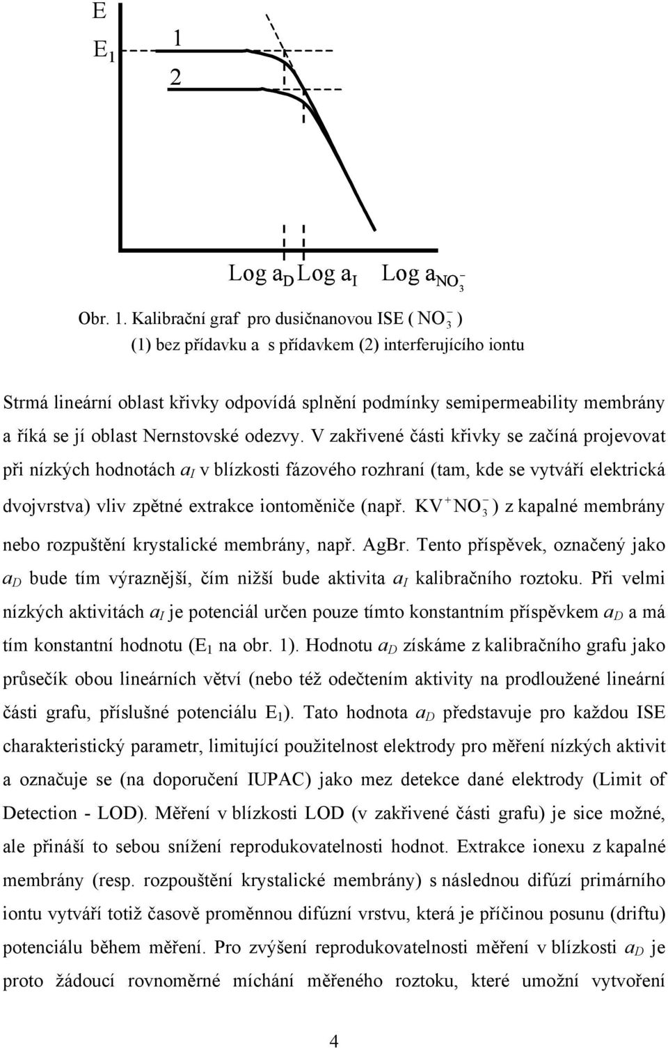 Kalibrační graf pro dusičnanovou SE ( NO 3 (1 bez přídavu a s přídavem ( interferujícího iontu Strmá lineární oblast řivy odpovídá splnění podmíny semipermeability membrány a říá se jí oblast